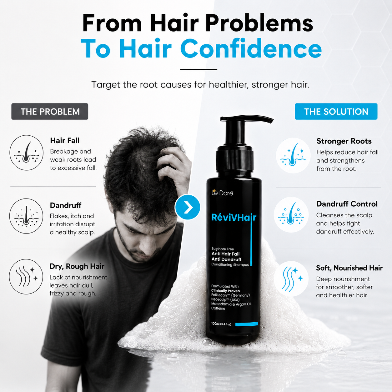 Reviv Hair Shampoo