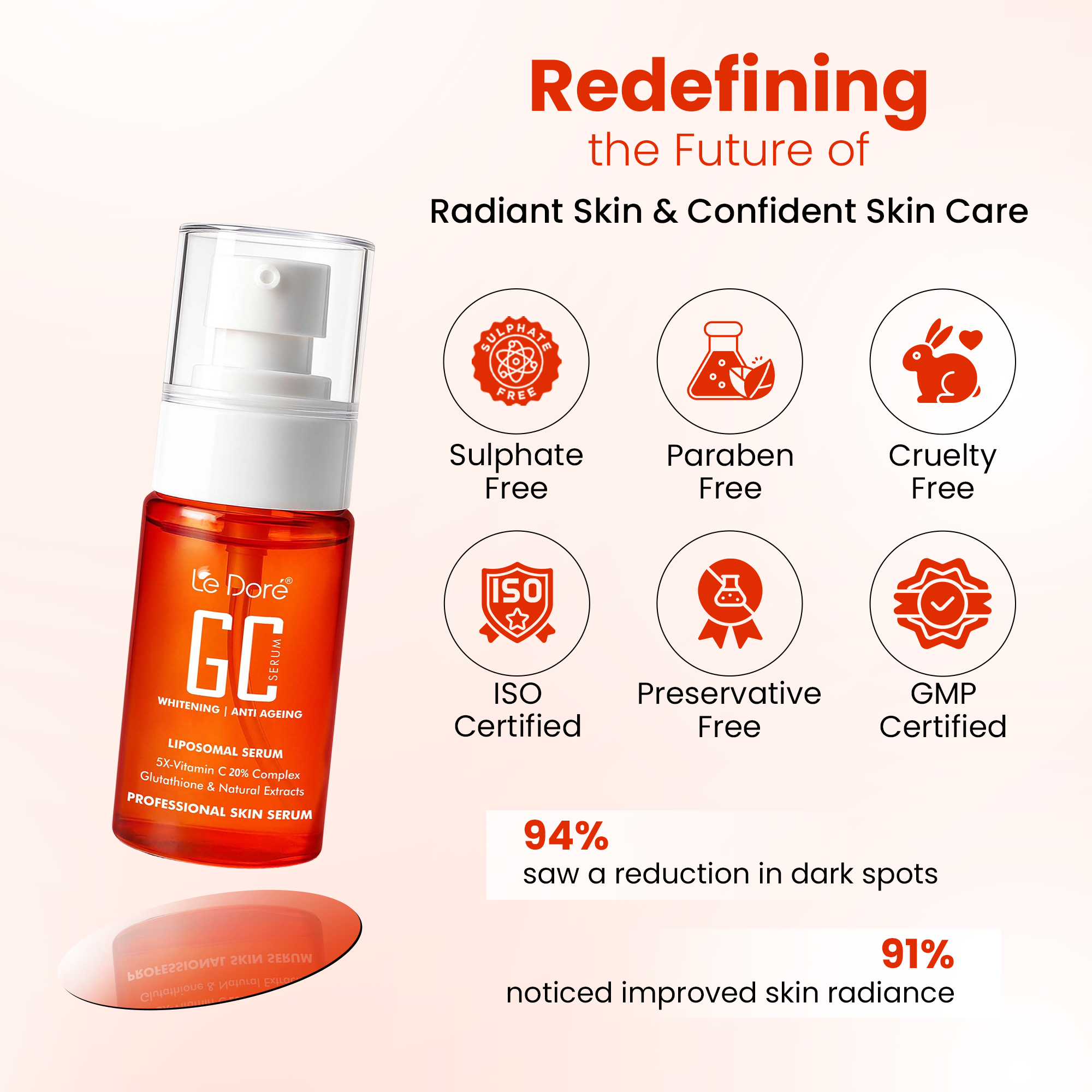 GC Serum