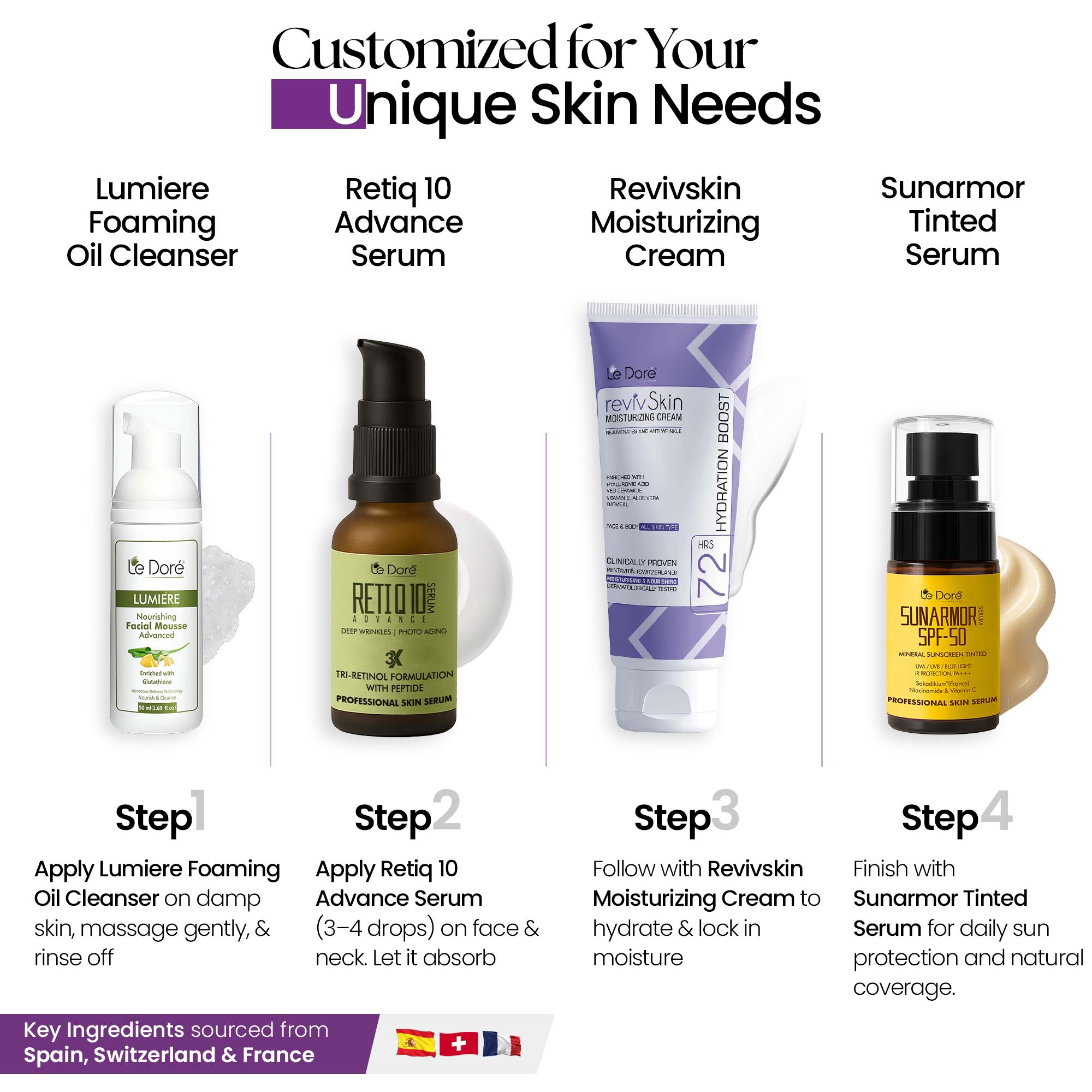 Timeless Radiance Kit