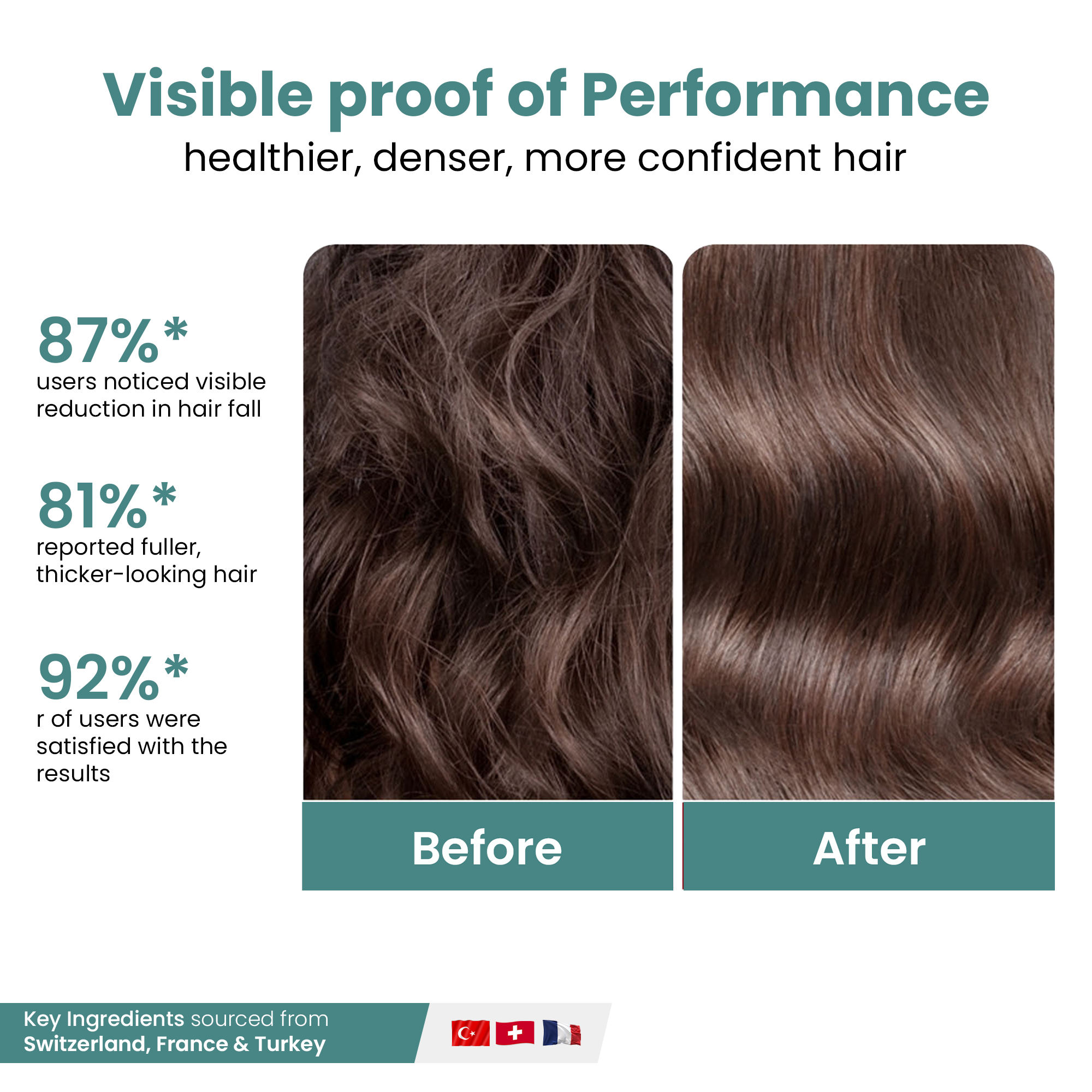 TricoMedic Hair Serum