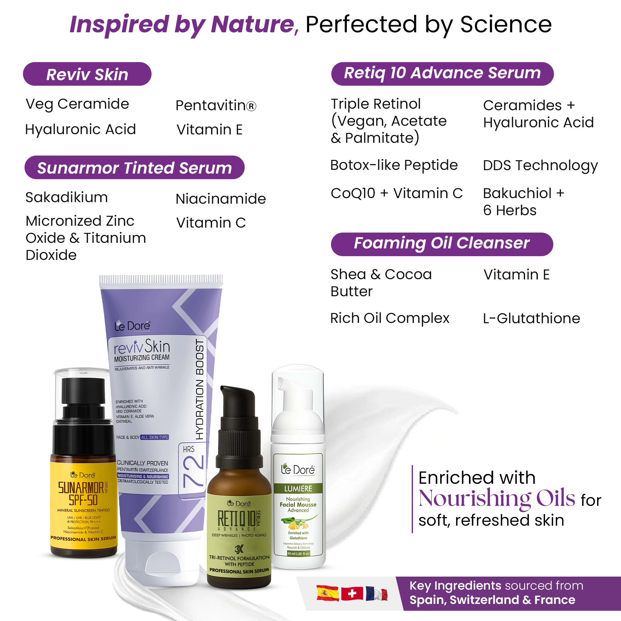 Timeless Radiance Kit