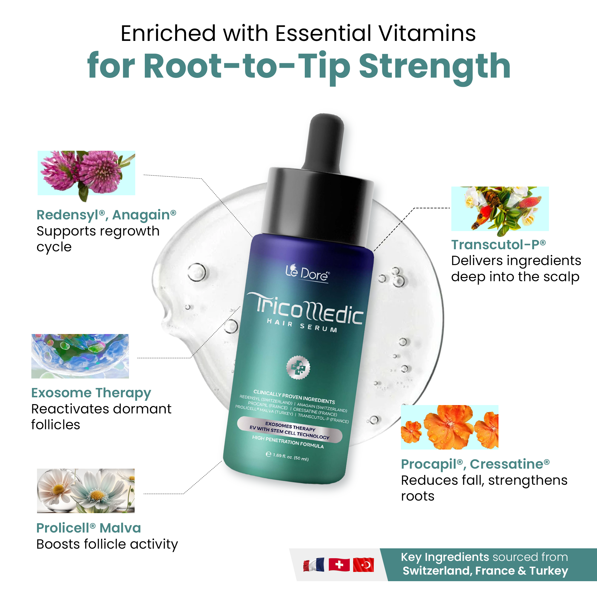 TricoMedic Hair Serum