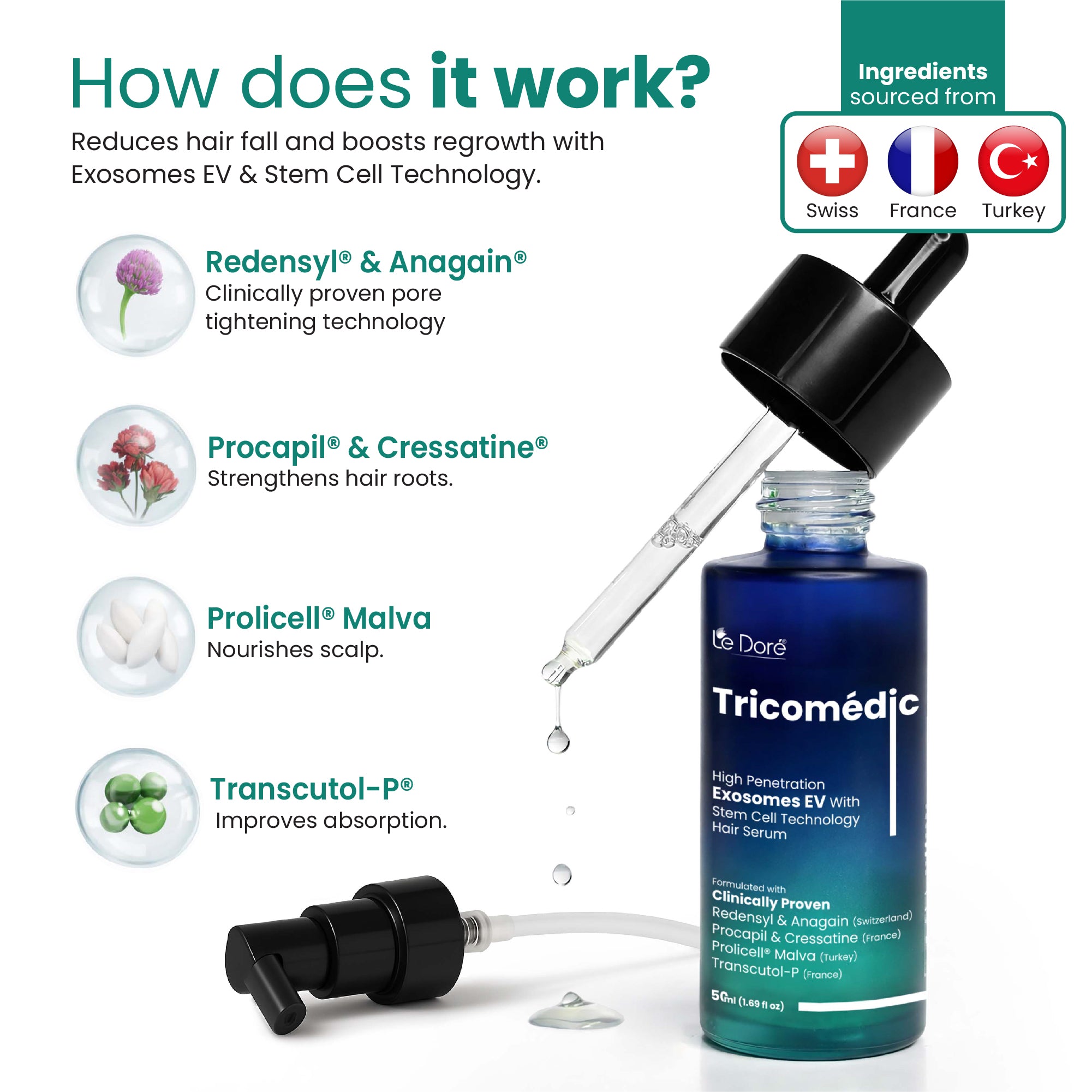 TricoMedic Hair Serum