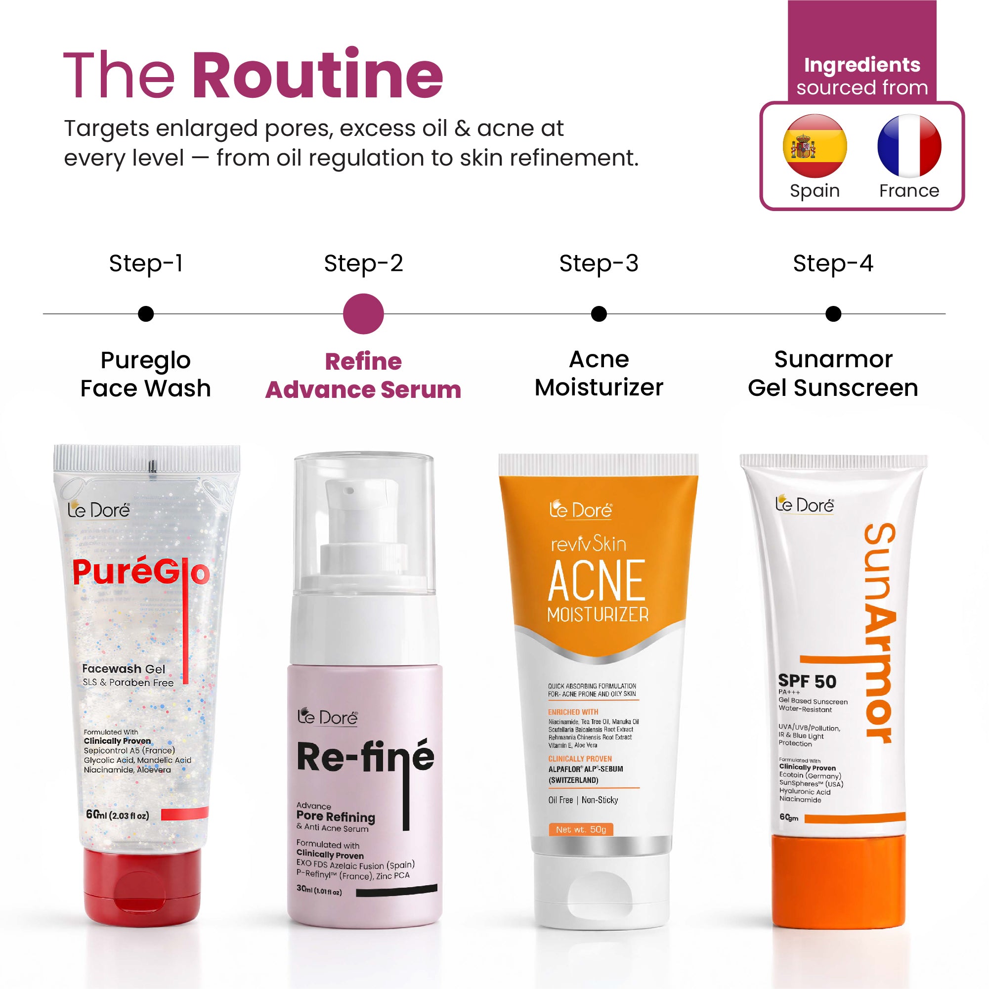 Re-Fine Serum