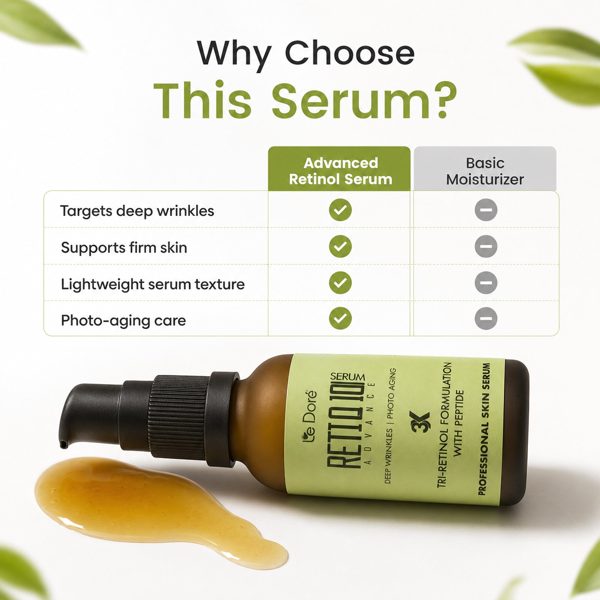 RetiQ10  Serum